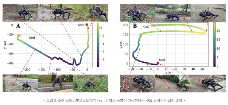 카이스트 , 앞이 안보이는 시야에서도 갈 수 있는 사족보행 로봇 기술 개발 VIDEO: DreamWaQ: legged robot walks in harsh environments with its imagination