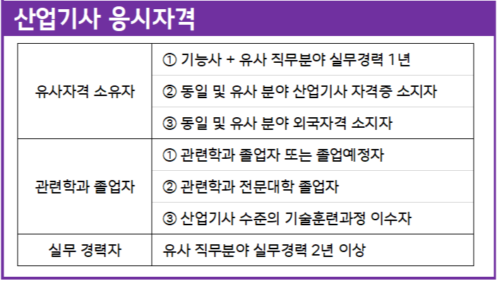 전기산업기사 응시자격