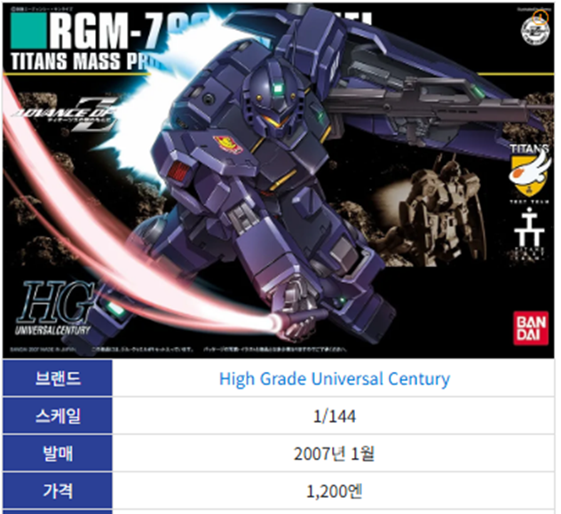 짐 쿠엘 HGUC 박스아트입니다.
