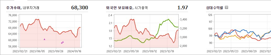 농심홀딩스 주가