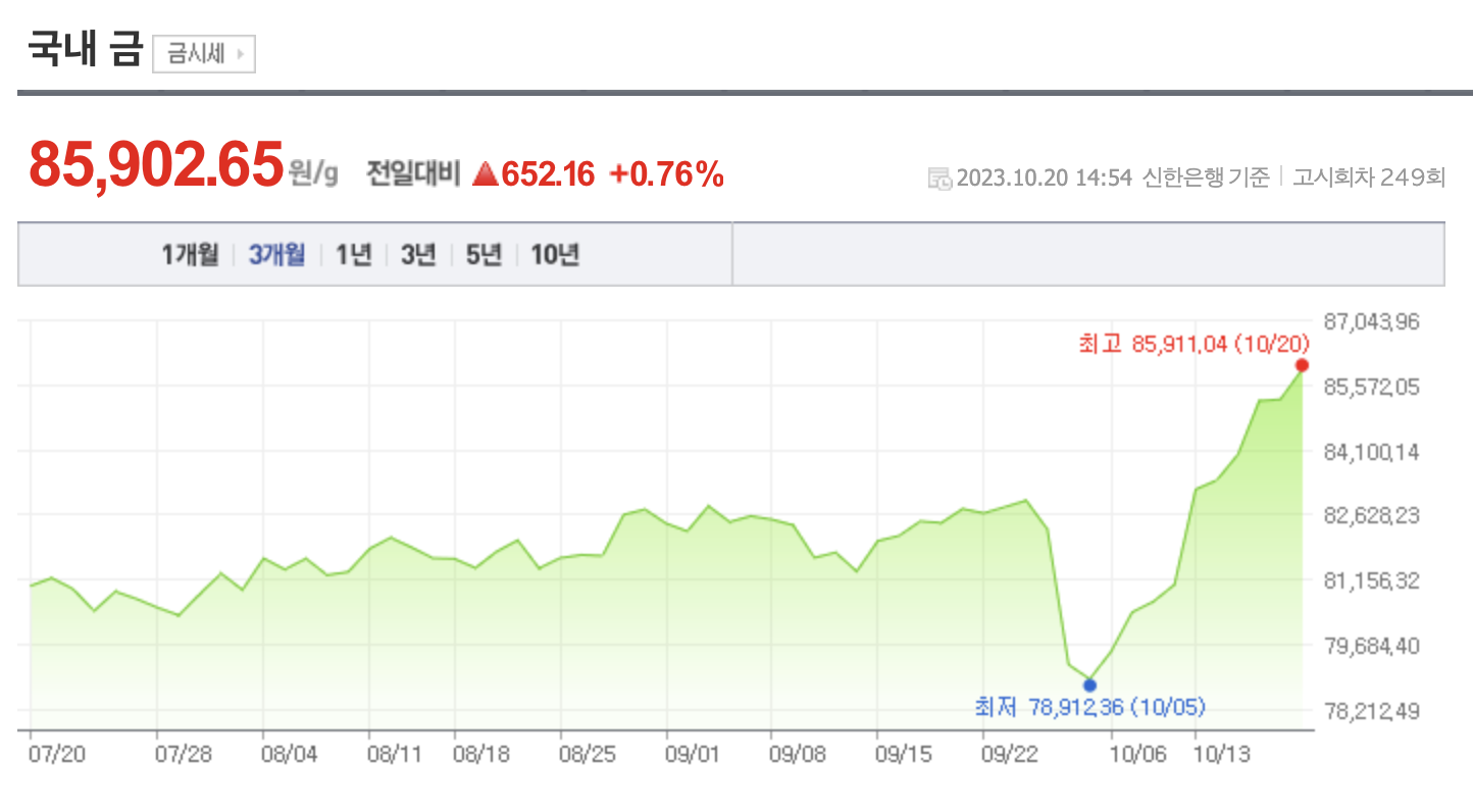 실시간 금시세 국제 금시세