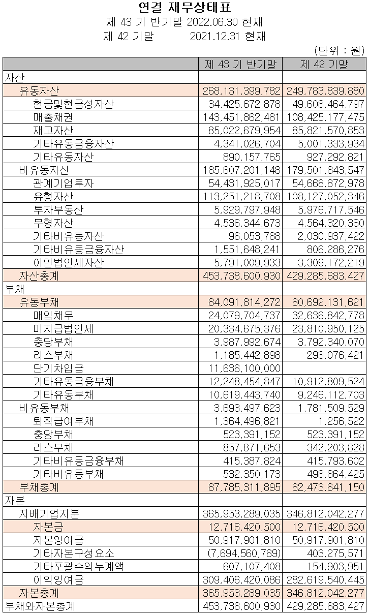 한미반도체 - 재무상태표