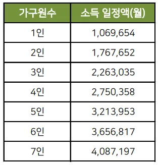 주거급여-신청자격-금액