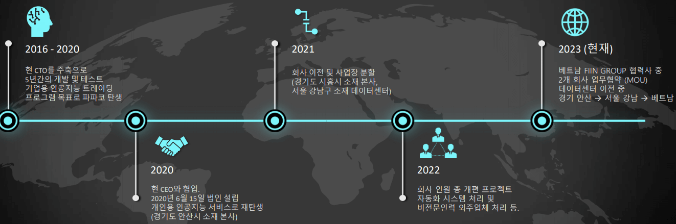 파파코-회사연혁-이미지