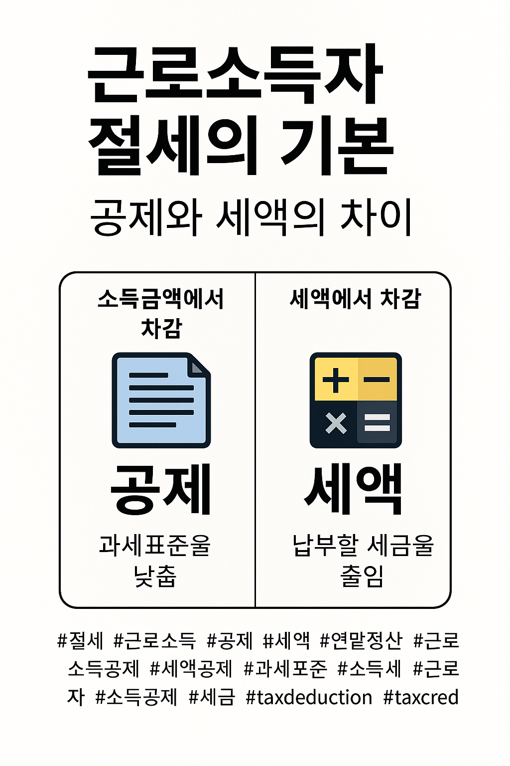 근로소득자 절세의 기본: 공제와 세액의 차이