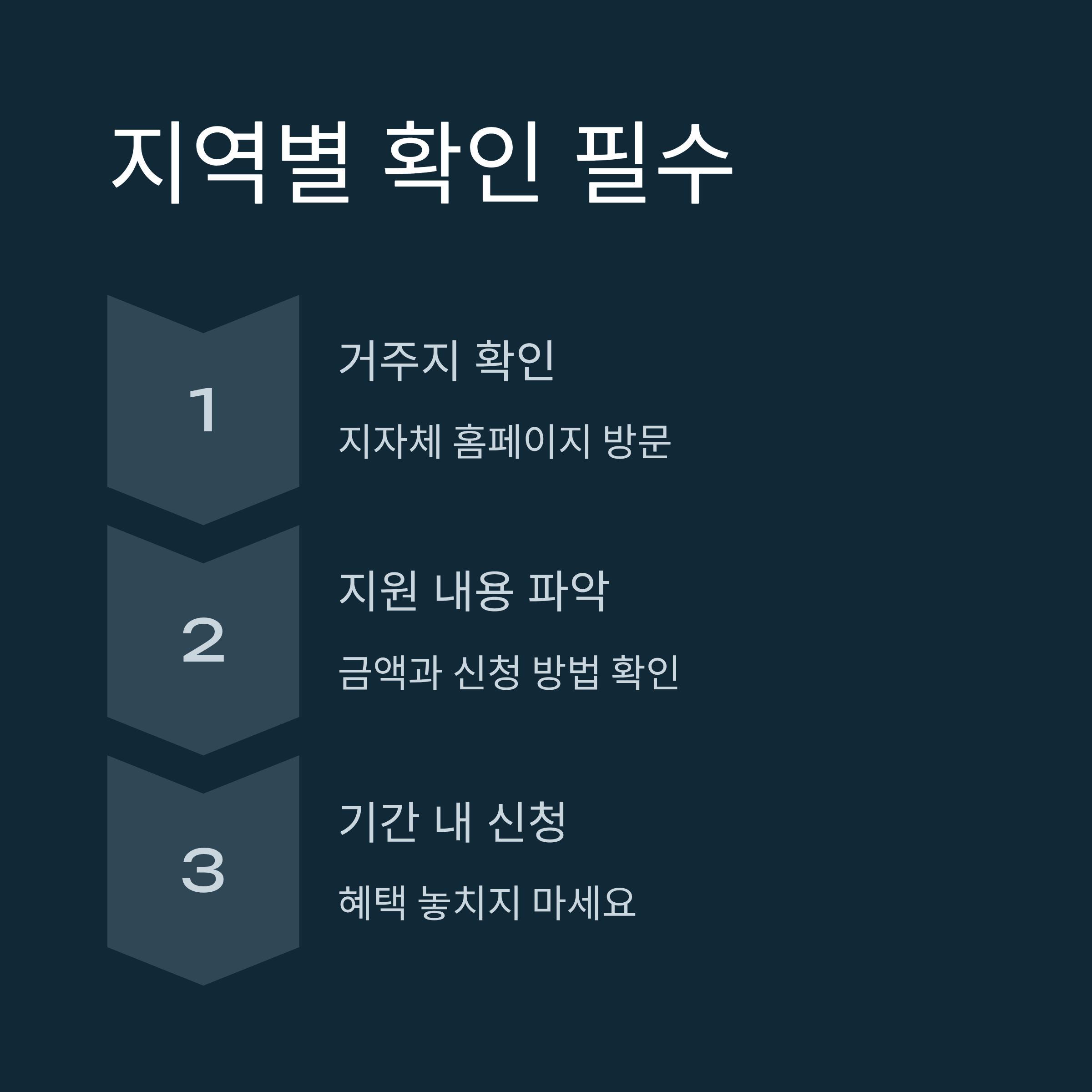 고등학교 입학지원금
