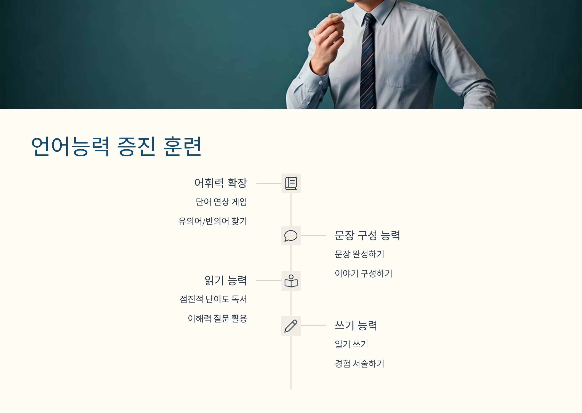 뇌종양 두뇌 훈련 언어능력 증진