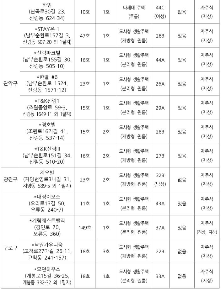 재공급2