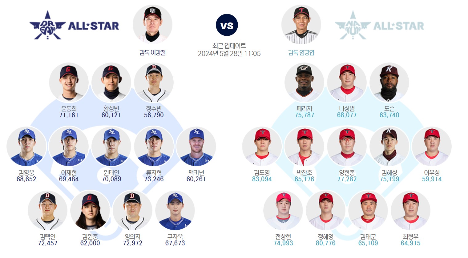 2024 KBO 올스타전 투표