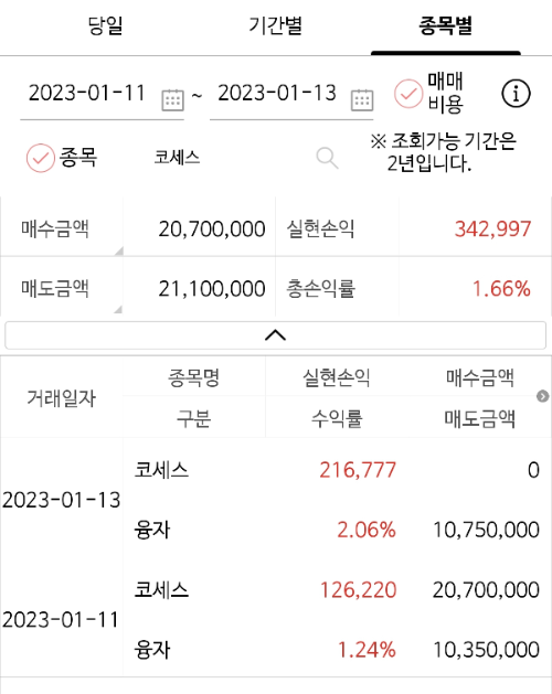 코세스 단타 매매일지