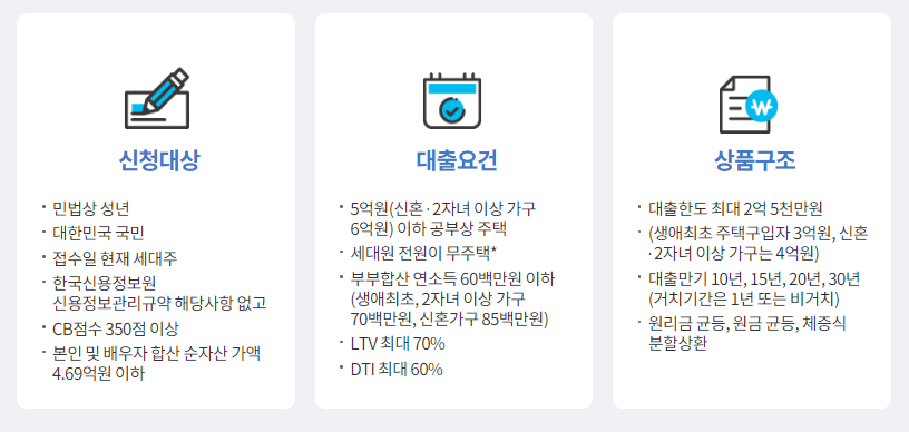 디딤돌 대출 조건 및 신청방법