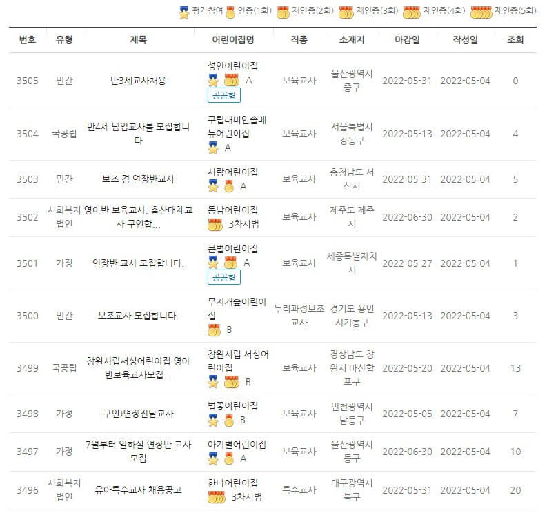 어린이집 조리원(조리사) 구인구직 정보