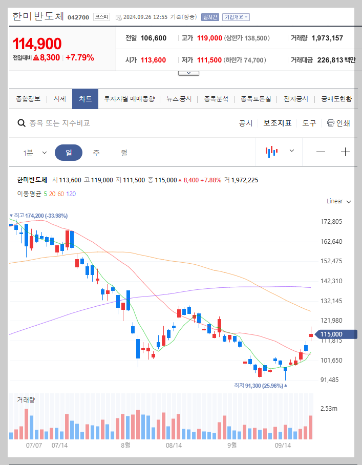 한미반도체 주가 분석
