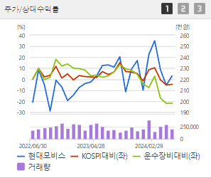 현대모비스 주가전망 목표주가 배당금