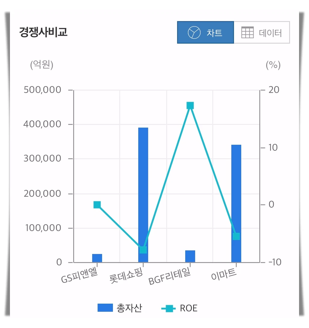 GS피앤엘-경쟁사-비교-차트