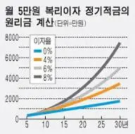 삼성전자-배당금
