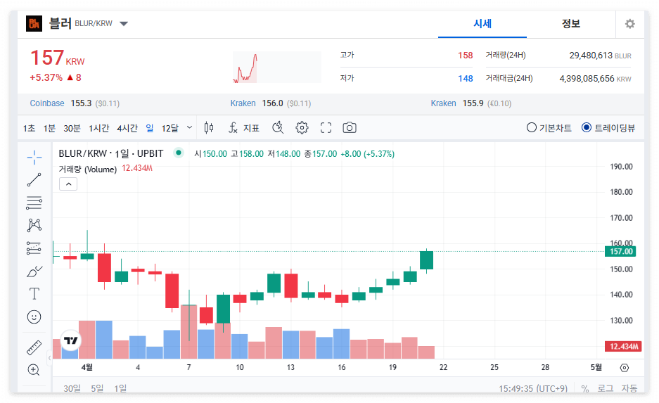 블러코인 시세 가격 전망