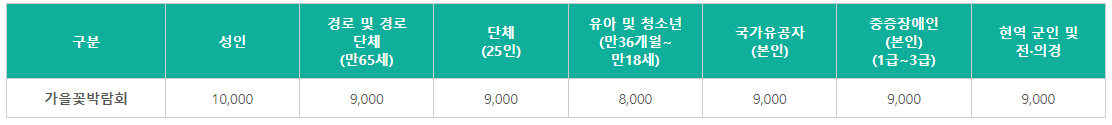 입장료