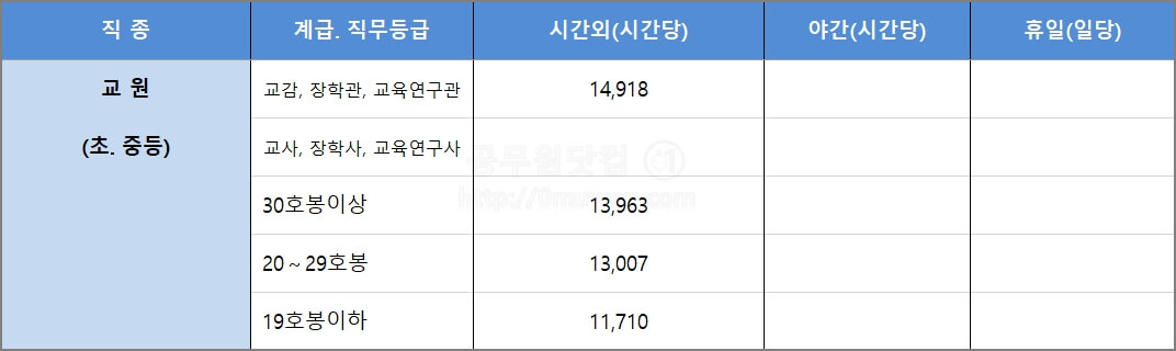 2023 교원 시간외수당