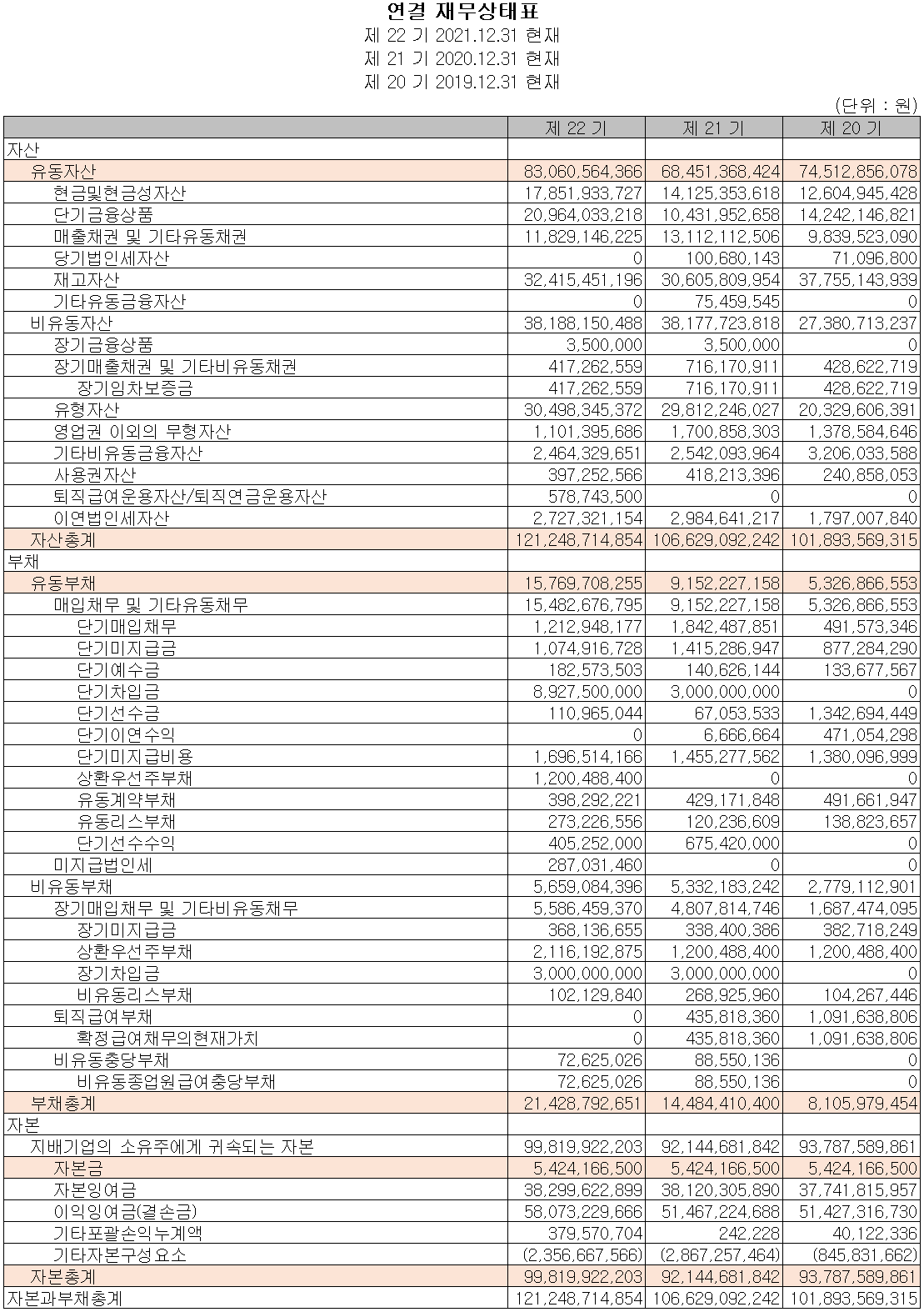 나노신소재 - 재무상태표