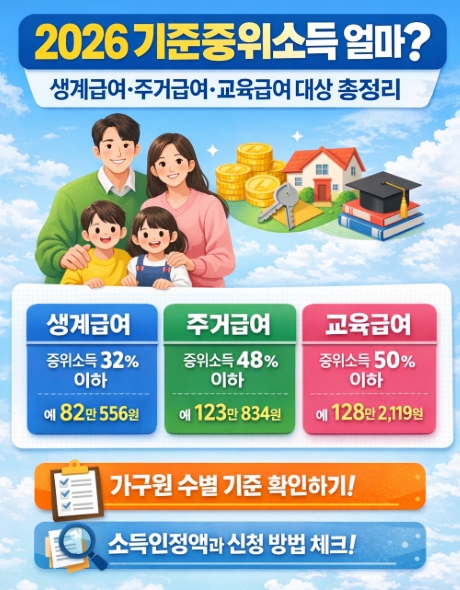 2026 기준중위소득 얼마? 생계급여&middot;주거급여&middot;교육급여 대상 총정리