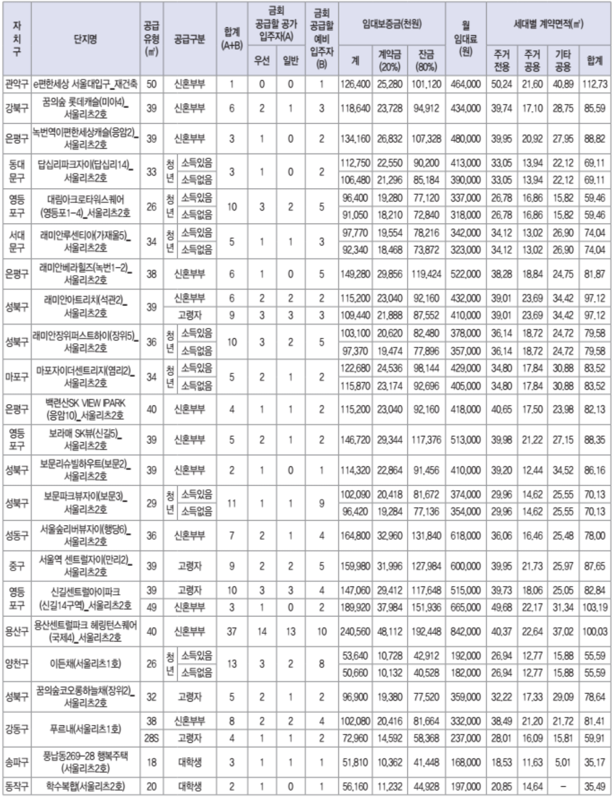 2023년-2차-행복주택-재공급-공급호수-3