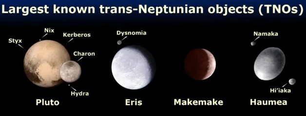 왜소행성 크기 비교