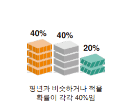“2021년_12월_초겨울_날씨_예보_기온_강수량_일기예보_7”
