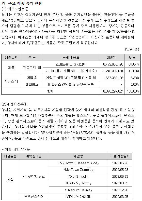 링크드