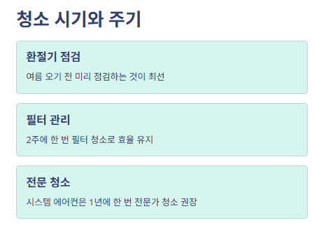 청소 시기는 언제?