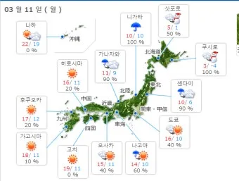 7월 8월 일본 홋카이도 날씨 축제 관광지_3