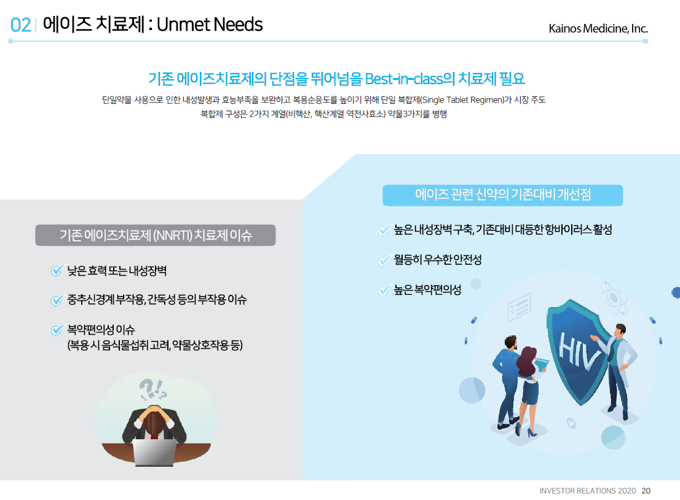 카이노스메드에서-개발한-에이즈-치료제의-장점을-나타낸-그림