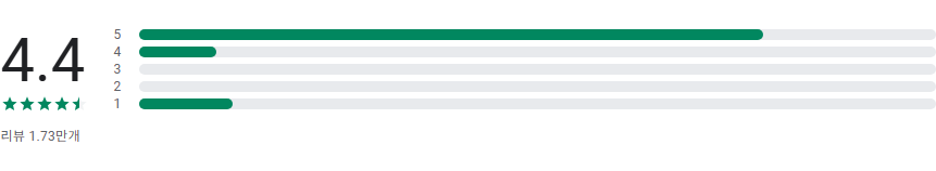 영어 회화 어플, 시작하기, 배우기, 일상 영어 대화하기