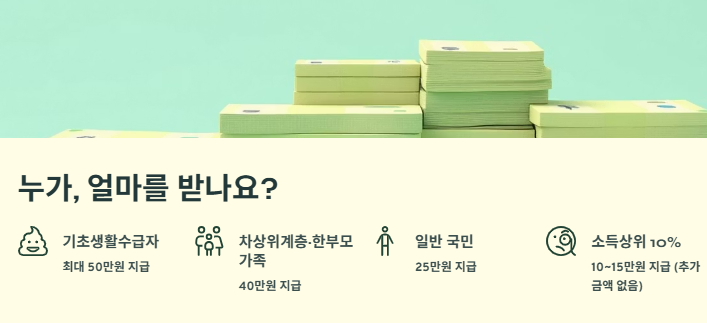 민생회복 소비쿠폰 소득상위 10% 건보료(건강보혐료) 기준: 소득상위 10%확인방법