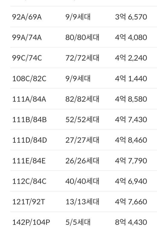 오포자이디오브-분양가