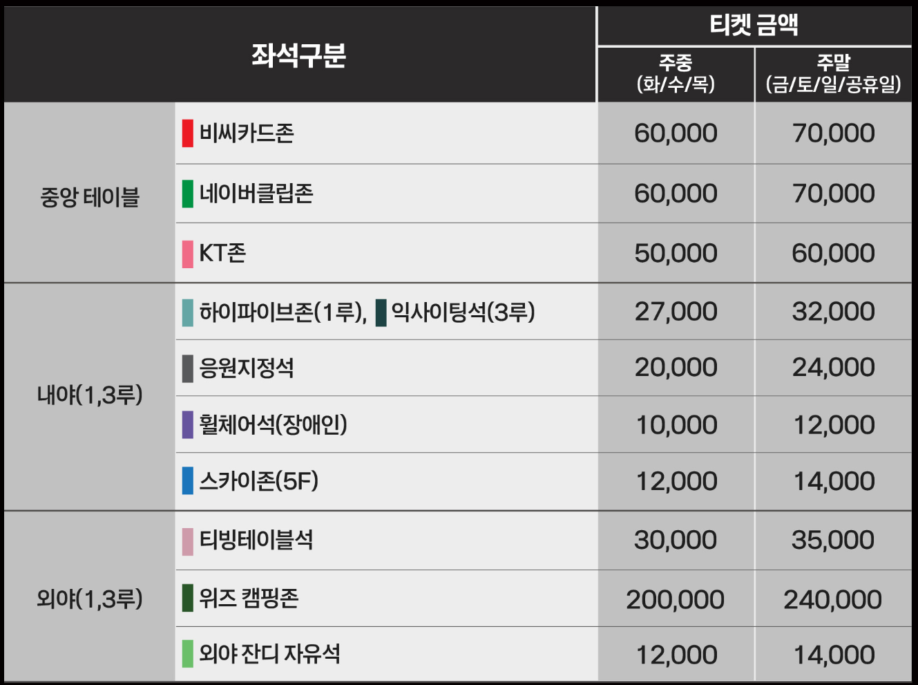 수원 KT위즈파크 좌석 입장권 가격