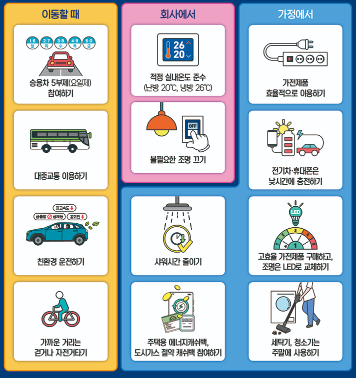 에너지절약 국민행동