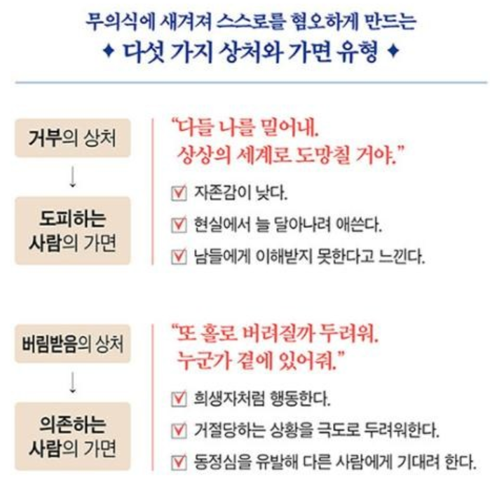 모든 상처는 흔적을 남긴다