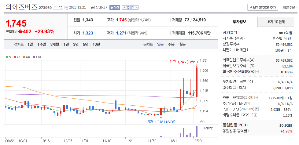 와이즈버즈 일봉차트