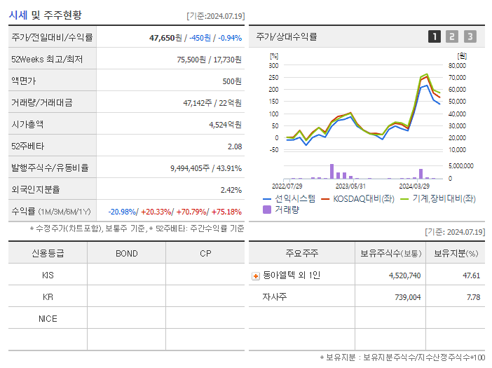 선익시스템_기업개요