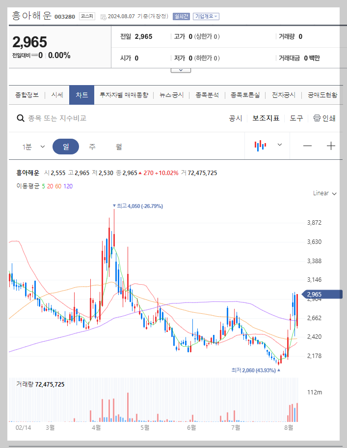 흥아해운 주가 분석