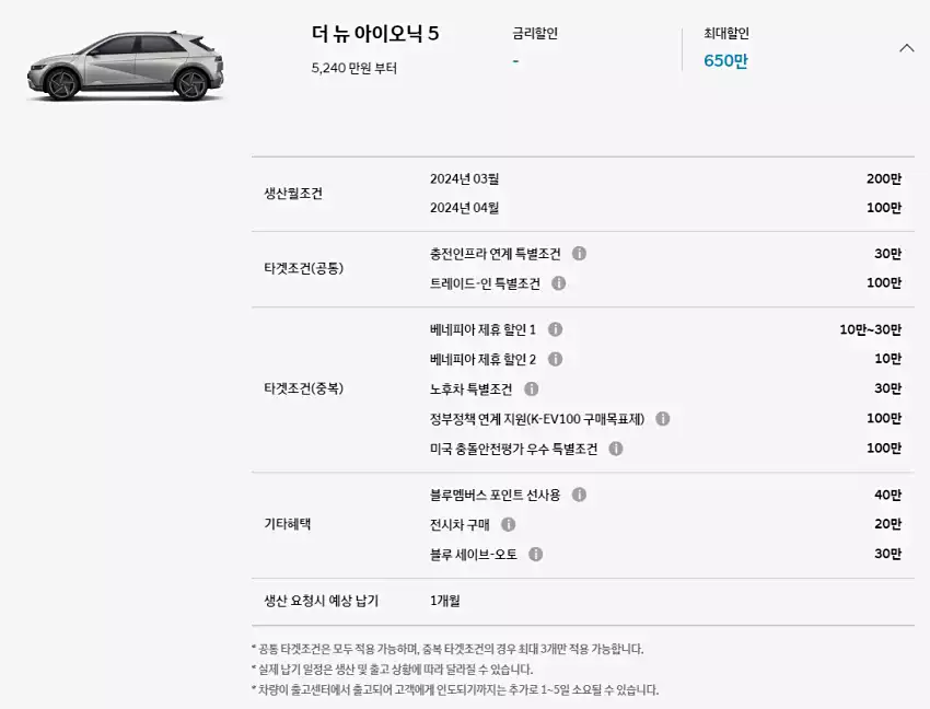 현대자동차의 7월 아이오닉 5 할인 정책입니다.