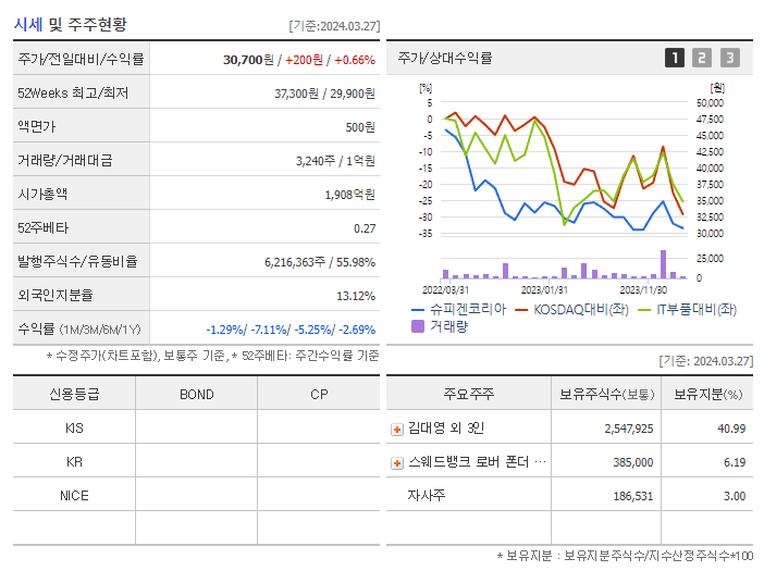 슈피겐코리아_기업개요