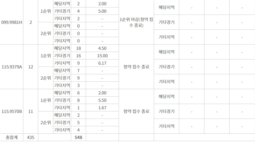동탄파크아너스2회차-8