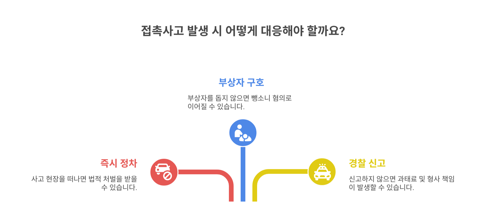 접촉사고 발생 시 운전자 의무와 법적 책임