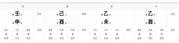 사주 사이트 만세력