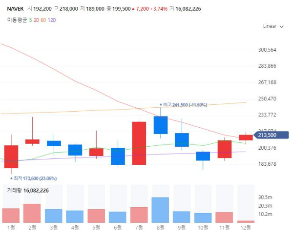 인터넷방송플랫폼관련주대장주수혜주TOP5_NAVER