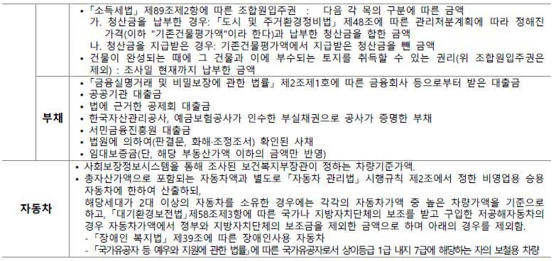 인천가정2 A-1 행복주택 추가모집 18