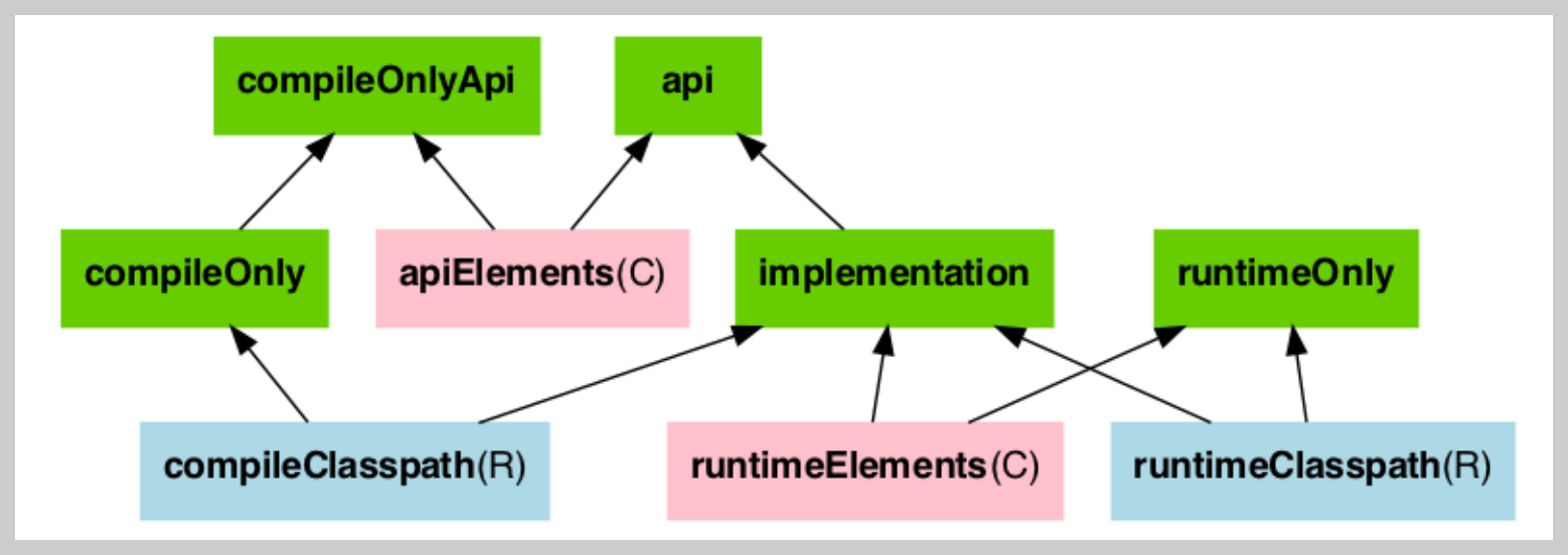 자바 라이브러리 플러그인 구성