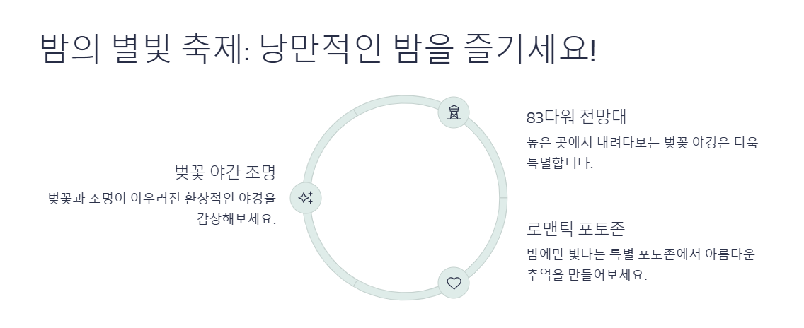 대구 이월드 벚꽃축제 맛집 여행코스 총정리